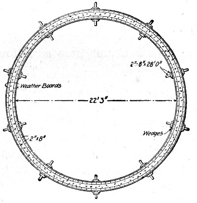Fig. 286.&mdash;Form for Constructing Silo.