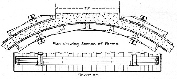Fig. 287.&mdash;Forms for Constructing Grain Elevator Bins.