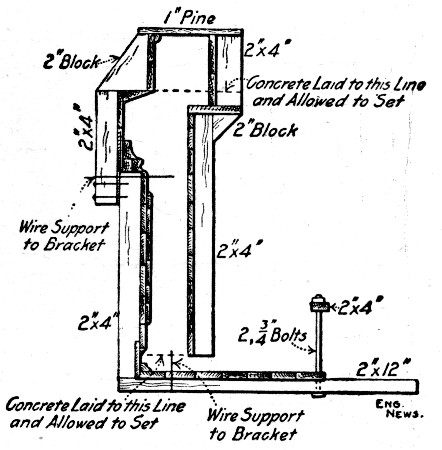 Fig. 297.&mdash;Form for Concrete Facade Shown by Fig. 298.
