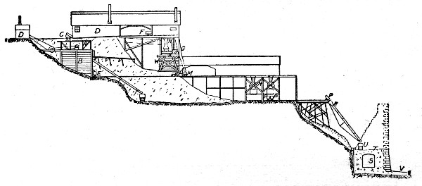 Fig. 70.&mdash;Concrete Making Plant for Constructing Lock
Walls, Cascades Canal.