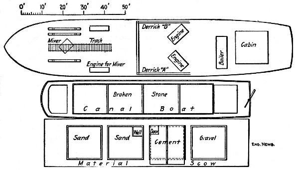 Fig. 80.&mdash;Sketch Plan of Concrete Mixing Plant for
Buffalo Breakwater.