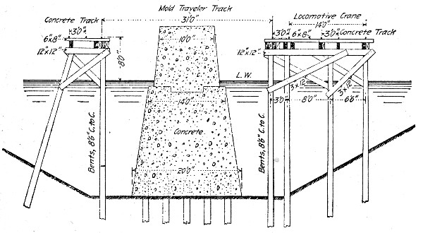 Fig. 85.&mdash;Cross-Section of Concrete Pier, Superior, Wis.