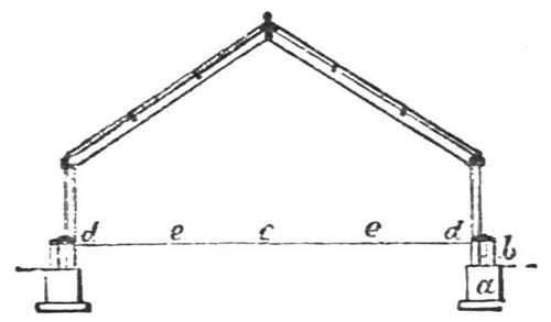 Fig. 30.&mdash;Section.