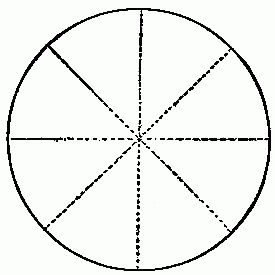 Fig. 233&mdash;The circle opened.