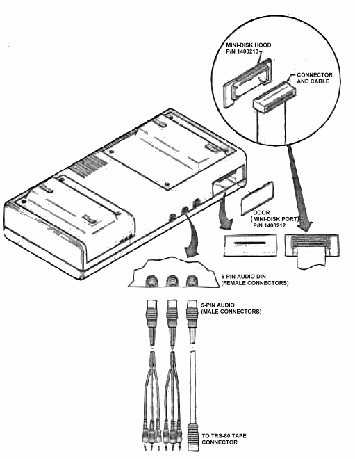 FIGURE 5. Rear View&mdash;Interface
Connections.