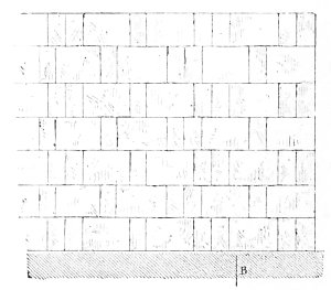 Fig. 46.&mdash;Elevation of wall, Khorsabad; from Place.