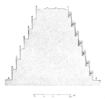 Fig. 187.&mdash;The Observatory. Transverse section through
AB.