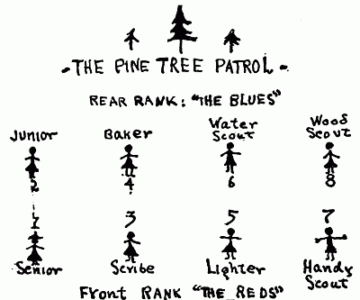 &mdash;THE PINE TREE PATROL