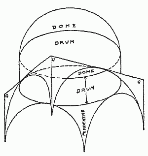 Fig. 10.&mdash;The Drum Dome.