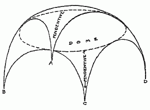 Fig. 8.&mdash;The Saucer Dome Or Dome-Vault.