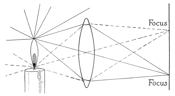 Fig. 74.