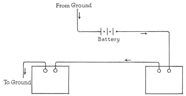 Fig. 141.
