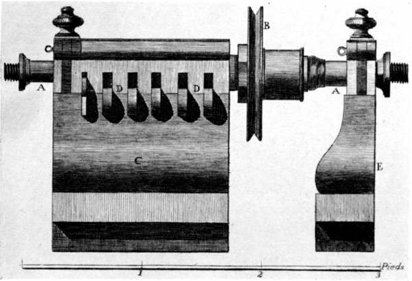 Figure 12.&mdash;Well-developed example of lathe headstock
having several leads on the spindle and provision for mounting the work
or a work-holding chuck on the spindle. Adapted from L&rsquo;Encyclop&eacute;die,
vol. 10, plate 13.