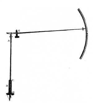 Figure 15.&mdash;"Steelyard barometer" as shown in Charles
Hutton's Mathematical and Philosophical Dictionary (London, 1796, vol.
1, p. 188). Hutton makes no reference to the originator of this
instrument; he attributes the "Diagonal" (or inclined) barometer to
Samuel Morland.