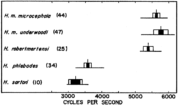 Variation in the mid-point frequency Variation in the mid-point frequency