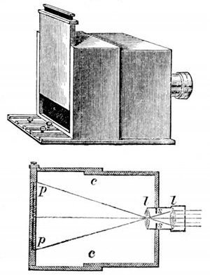 Fig. 19.

Photographic camera.

l, l, Lenses. s, s, Screen cutting
off diverging rays. c c, Sliding
box. p, p, Picture formed.
