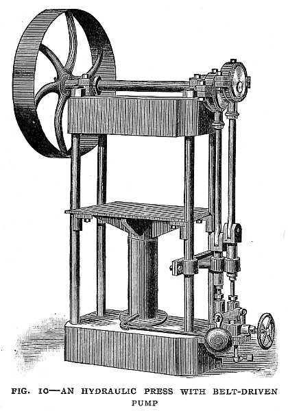 FIG. 10&ndash;AN HYDRAULIC PRESS WITH BELT-DRIVEN PUMP