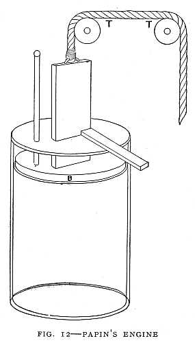 FIG. 12&ndash;PAPIN'S ENGINE