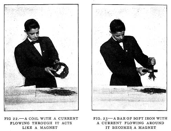 FIG. 22.&mdash;A COIL WITH A CURRENT FLOWING THROUGH IT ACTS LIKE A MAGNET