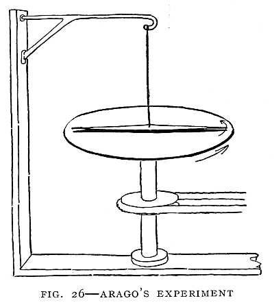 FIG. 26&ndash;ARAGO'S EXPERIMENT