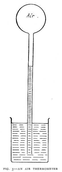 FIG. 3&ndash;AN AIR THERMOMETER