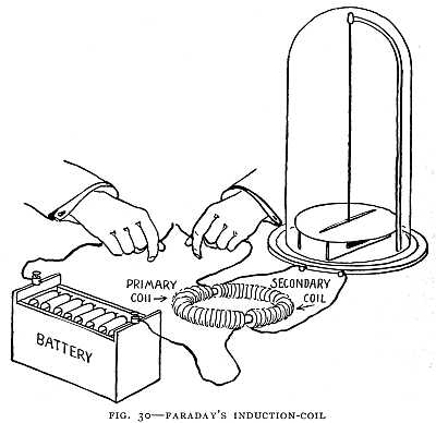 FIG. 30&ndash;FARADAY'S INDUCTION-COIL