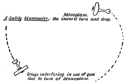 A Safety Manoeuver