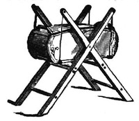 Swing Churn Illustration: Swing Churn