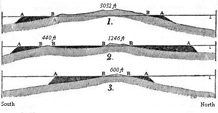 [Illustration:
Vertical thickness of Vanikoro, Gambier and Maurua.]