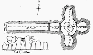 PLAN OF PASSAGE AND CHAMBER AT DOWTH, AND TRANSVERSE SECTION OF
CHAMBER (SAME SCALE).