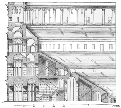 Fig. 283.&mdash;Section of the Auditorium of the Flavian
Amphitheatre.