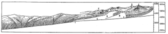Fig. 203&mdash;A composite sketch to represent general
conditions in the Peruvian Andes. In order to have the actual facts
represented the profiles of this figure were taken from the accompanying
topographic sheets. The main depression on the right and the
corresponding depression of the tributary profiles bear out most
strikingly the conclusions concerning the erosive power of the ice. At
A and B the spurs have been cut off to exhibit the profiles of
tributary valleys. At 2 and 3 were tributary glaciers of such size
that they entered the main valley at grade. Lesser tributaries had
floors elevated above those they joined and now have a hanging
character, as just above 2. D is a matterhorn; C is deeply
recessed by cirques; E represents a peak just below the limit of
glaciation. At F are the undissected post-mature slopes of an earlier
cycle of erosion. G lies on the steep lower slopes formed during the
canyon cycle of erosion. The down-cutting of the stream in the canyon
cycle was generally checked by glaciation and was superseded by
aggradation.