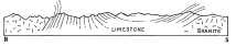 Fig. 146&mdash;Deformative effects on limestone strata of the
granite intrusion on the southwestern border of the Vilcapampa batholith
above Chuquibambilla. Fig. 147 is on the same border of the batholith
several miles farther northwest. The granite mass on the right is a
small outlier of the main batholith looking south. The limestone is
Cretaceous. See Appendix C for locations.