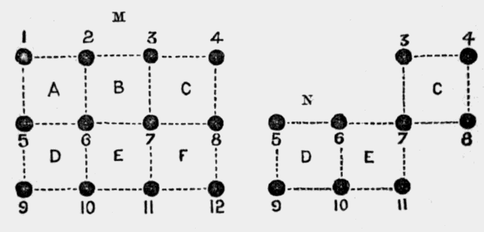 arrangement
of dots