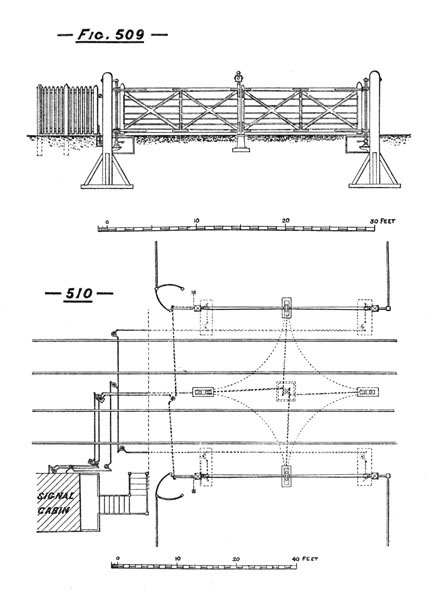 Illustration: Figures 509 and 510