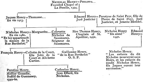 Geneaological table; too complex
to render accurately as HTML, but available as an image and/or in the text version.