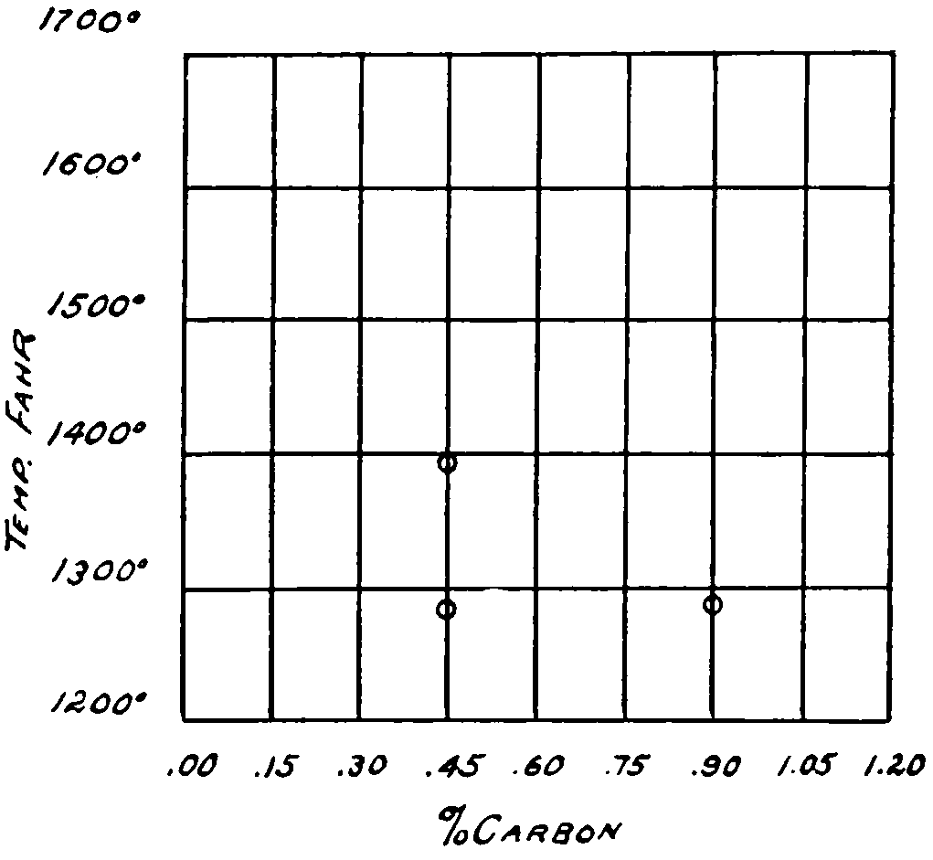 Graph additional shows the recalescence of a 
               second sample containing a different rate of carbon
