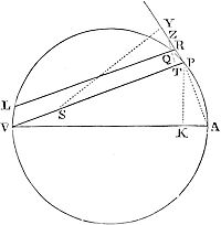 If a body
revolves in the circumference of a circle; it is proposed to find the
law of centripetal force directed to any given point.