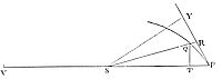 If a body
revolves in a spiral, it is proposed to find the law of the centripetal
force tending to the centre of that spiral.