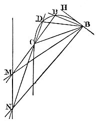 Suppose that
HB is the given tangent, B the point of contact, and C, L, P, the three
other given points.