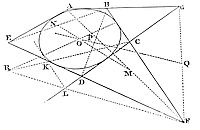 How to
describe a trajectory that may touch five right lines given by
position.