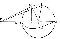 It is
required to measure the area of a sphere.