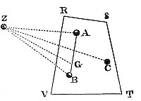 If the
attractive forces of the equal particles of any body be as the distance
of the places from the particles, the force of the whole body will tend
to its centre of gravity.