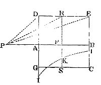 Let the corpuscle P, situate in the axis AB of the solid DECG, be
attracted towards that solid.