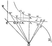 Distance and
time in uniformly accelerated motion under gravity.