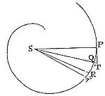How to find
the centripetal force and the resisting force of the medium, by which
a body, the law of the velocity being given, shall revolve in a given
spiral.
