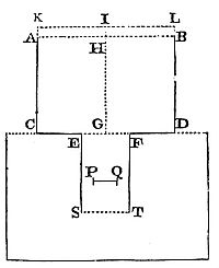 If a cylinder
moves uniformly in a non-elastic fluid, resistance relates to force,
motion time, and density ratios of fluid and cylinder.