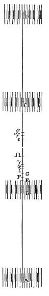Fluid
particles in pulses move back and forth, accelerating or slowing like
an oscillating pendulum.