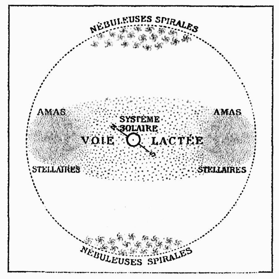 Galaxie ovale au centre d’une sphère, amas stellaires sur les côtés, et nébuleuses spirales aux pôles.