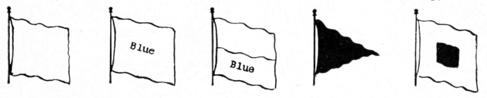 Weather flags